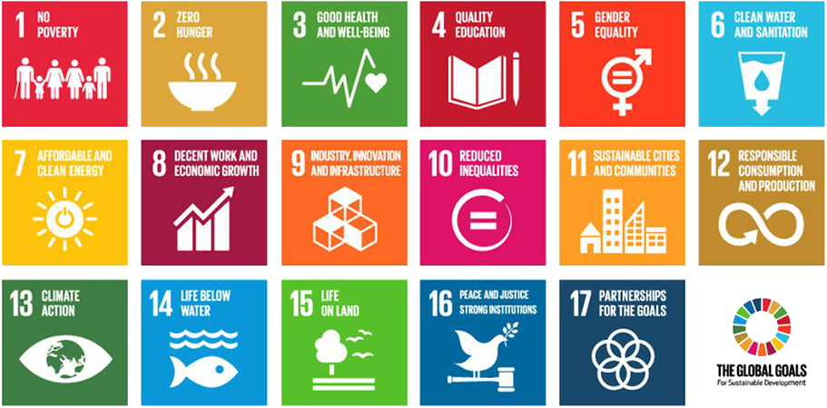 kacheln the global goals